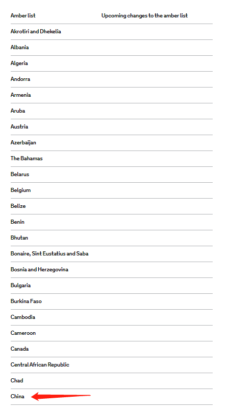 英國最新入境政策詳解,近期入境必看！