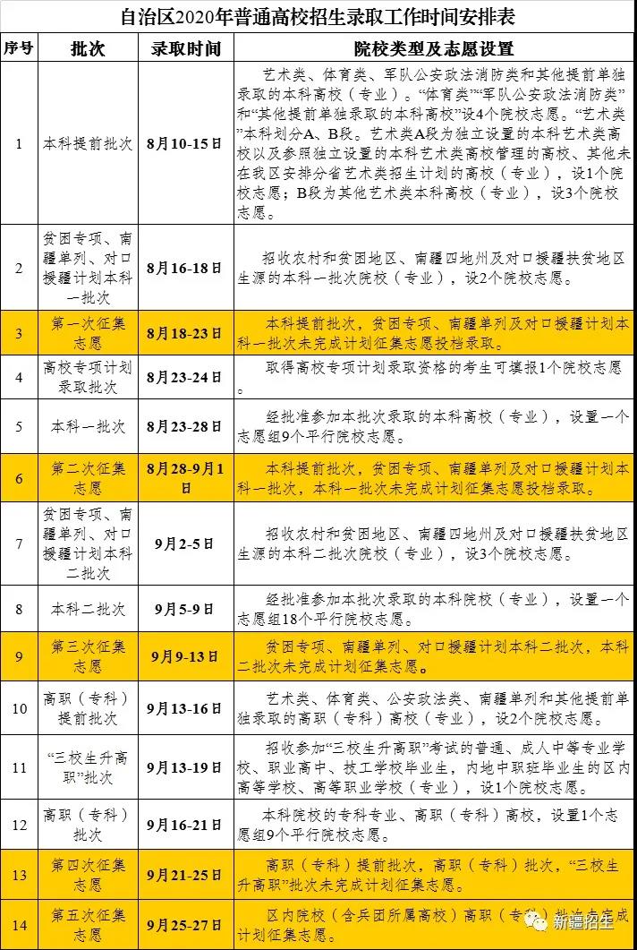 2020新疆高考錄取時(shí)間表公布！